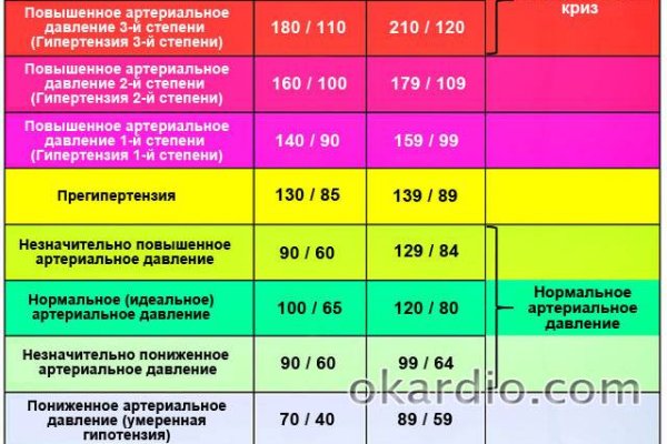 Аутентификатор кракен
