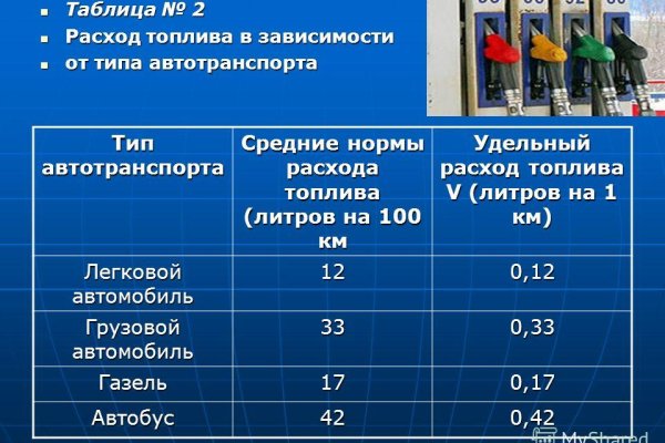 Кракен сайт kr2web in цены