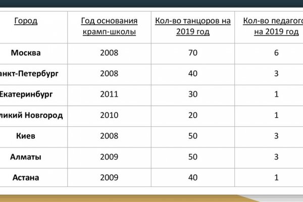 Kraken рабочее зеркало