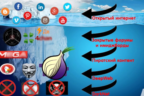 Кракен зеркало на сегодня