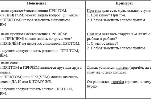 Кракен зеркало