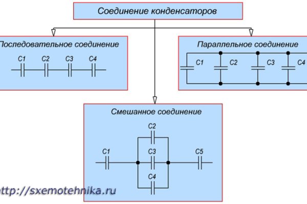 Актуальный домен кракена