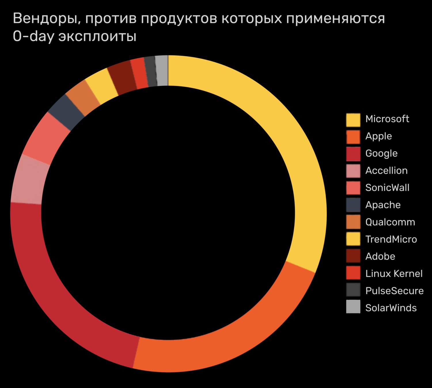 Онлайн магазин наркотиков