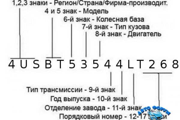 Кракен маркетплейс про